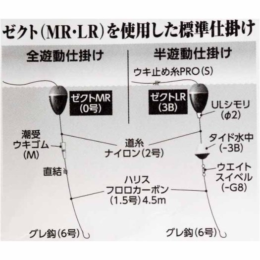 釣研 ゼクト ZECT MR 0α スカーレット 14.3g フカセ釣りうき ウキ TSURIKEN グレ釣り 磯釣り 円錐うき ドングリウキ  Ks1030 - 生活雑貨 カー用品 釣り具 ペット用品 キャラクター用品販売 (株)アヴェール