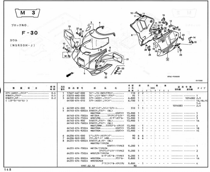 NSR50 ホンダ純正部品 ブロックNo,F-30 カウル ページ148、149、150