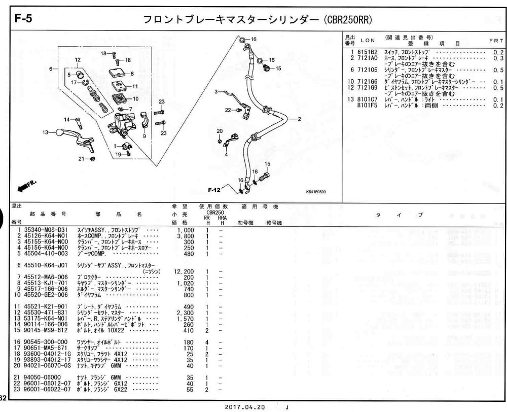 CBR250RR 17～ ホンダ純正部品 ブロックNo.F-5 フロントブレーキ 