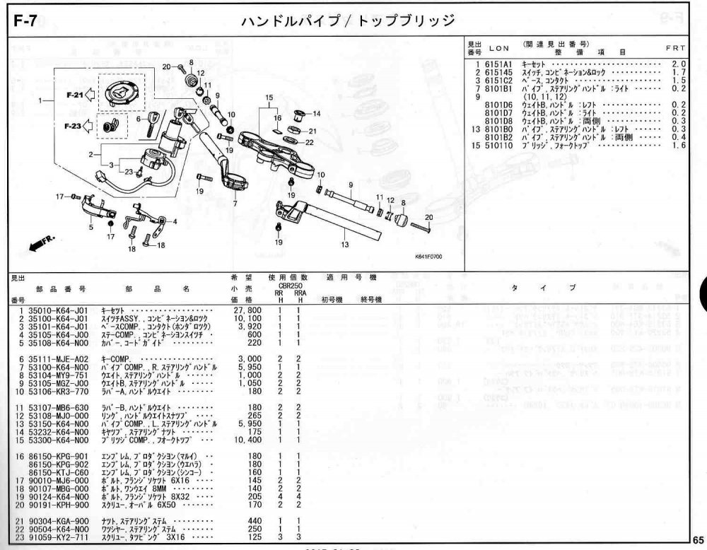 CBR250RR 17～ ホンダ純正部品 ブロックNo.F-7 ハンドルパイプ/トップ 