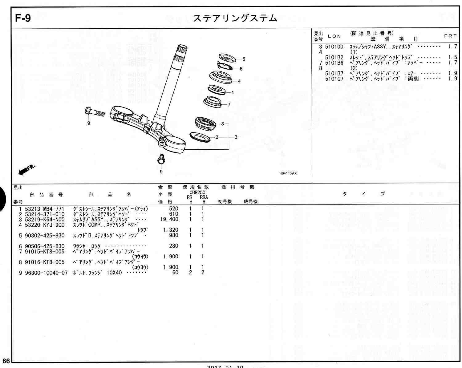 CBR250RR 17～ ホンダ純正部品 ブロックNo.F-9 ステアリング