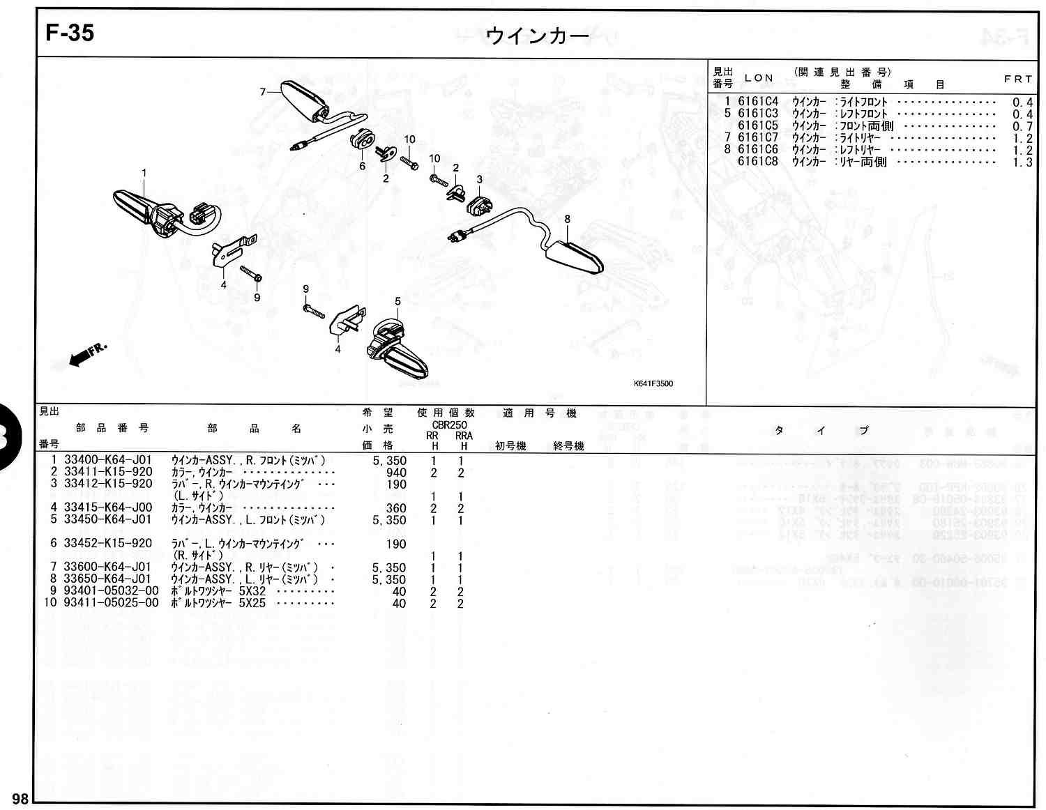 CBR250RR 17～ ホンダ純正部品 ブロックNo.F-35 ウインカー ページ98 
