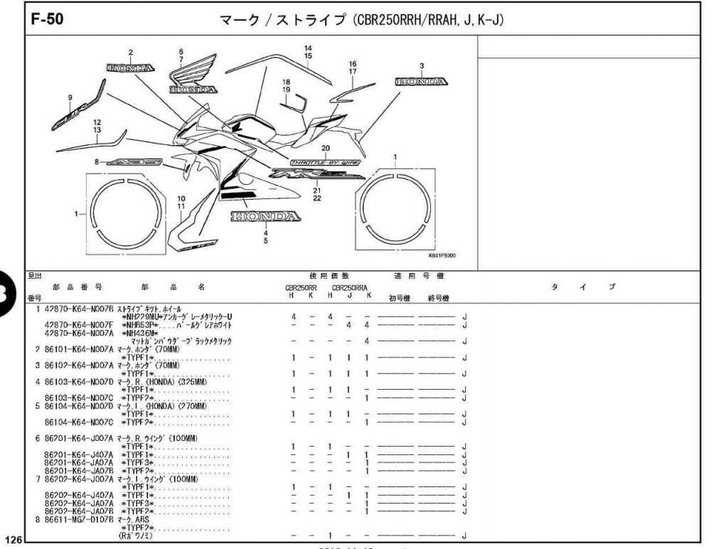 CBR250RR 17～ ホンダ純正部品 ブロックNo.F-50 マーク/ストライプ 
