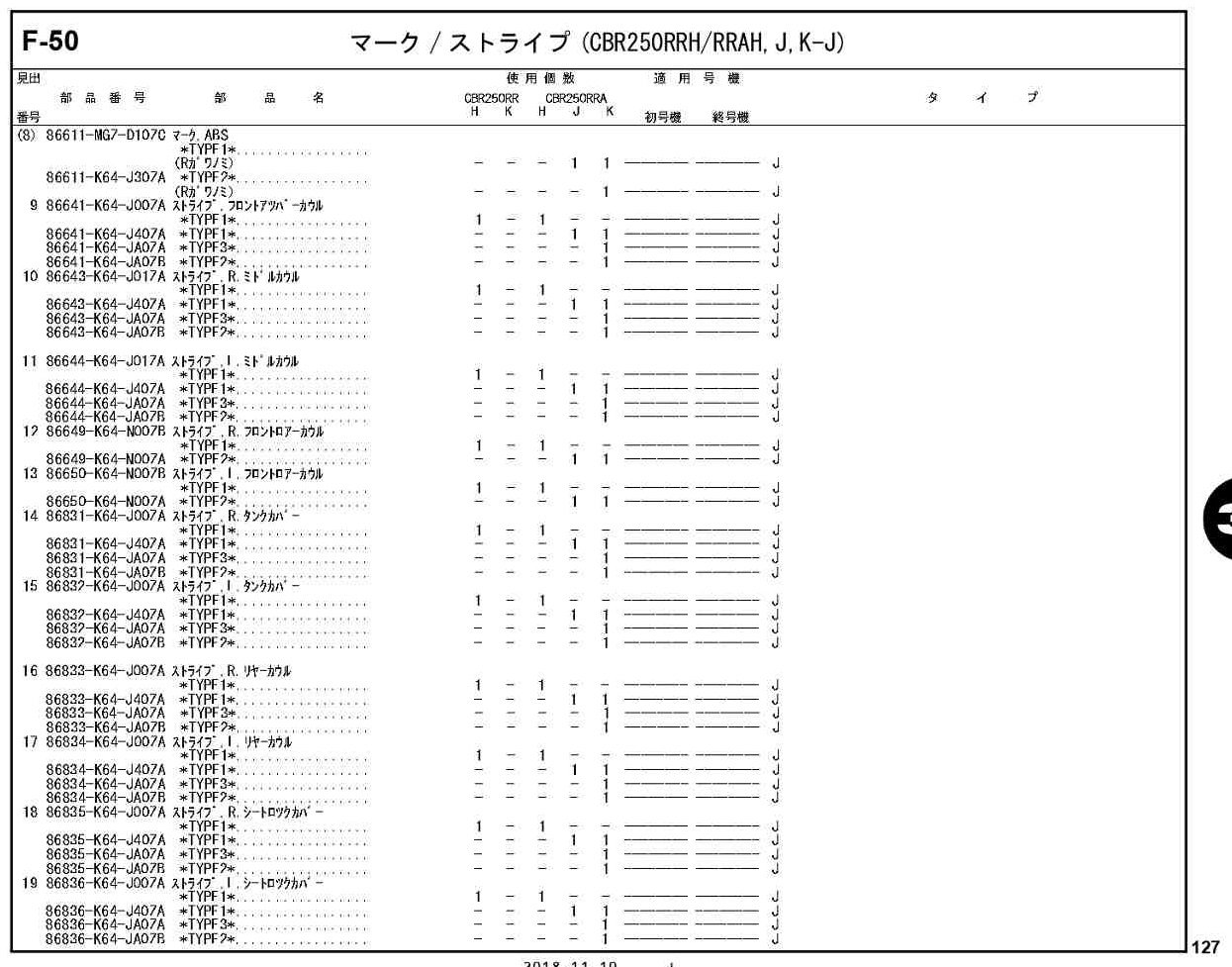 CBR250RR 17～ ホンダ純正部品 ブロックNo.F-50 マーク/ストライプ