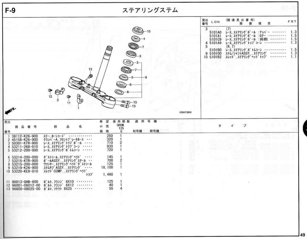 GROM(グロム）16～20モデル ホンダ純正部品 ブロックNo.F-9