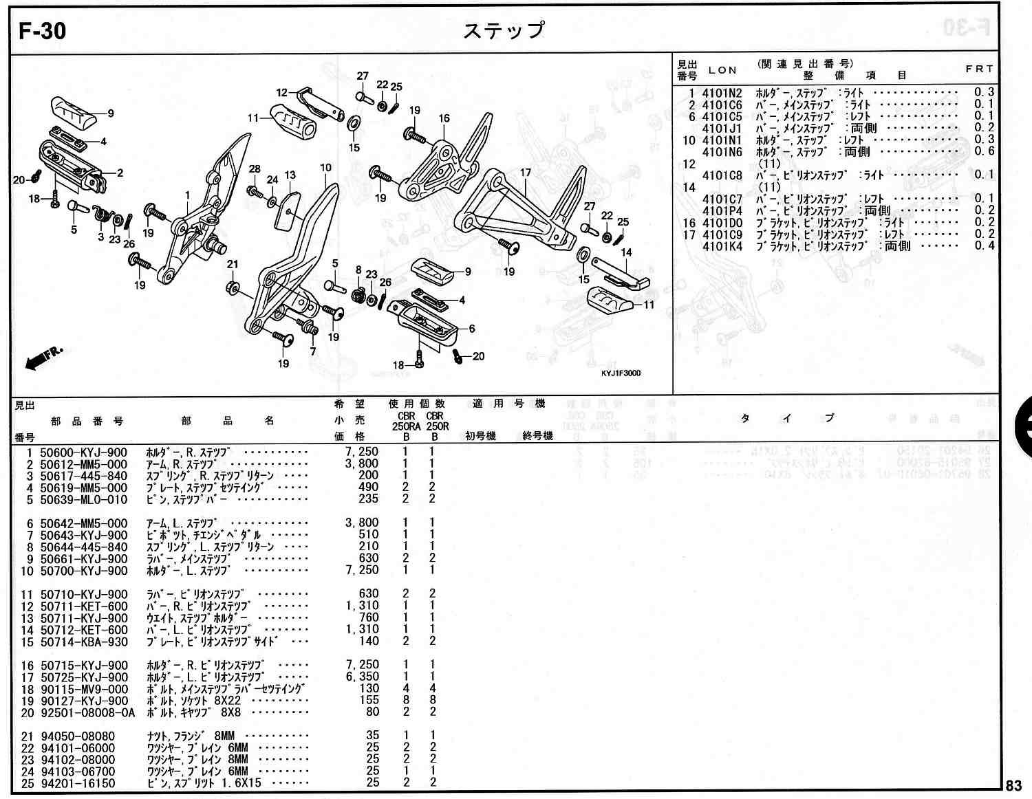 CBR250R ホンダ純正部品 ブロックNo.F-30 ステップ ページ83、84