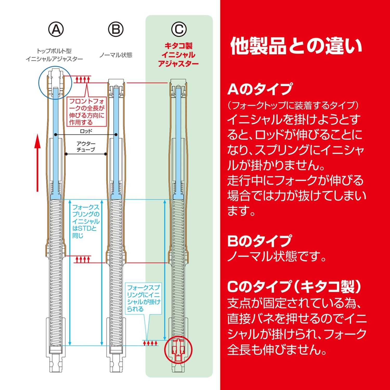 i-FACTORY イニシャルアジャスター GROM グロム JC92 61 楽天市場】グロム イニシャルアジャスターの通販