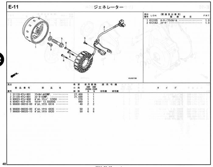 CBR250R ホンダ純正部品 ブロックNo.E-11 ジェネレーター ページ