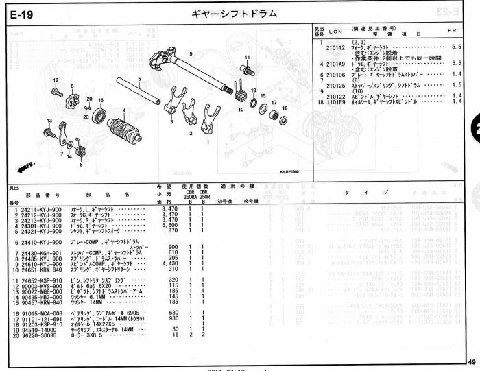 CBR250R ホンダ純正部品 ブロックNo.E-19 ギヤーシフトドラム ページ49