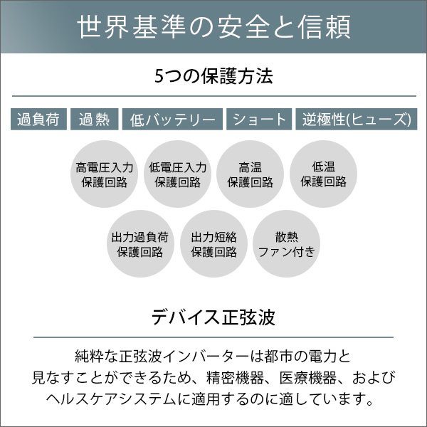 ポータブルバッテリー AC20(200Wh) - ヤサカショップ