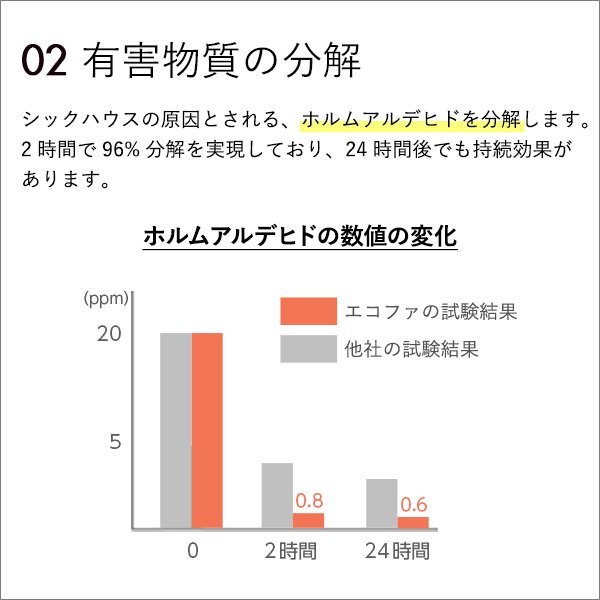 エコファ ウィルス・細菌・シックハウス対策スプレー(300mlタイプ)ウィルス、細菌、有害物質の除菌＆分解、抗菌、消臭効果【ECOFUR】24本セット  - ヤサカショップ