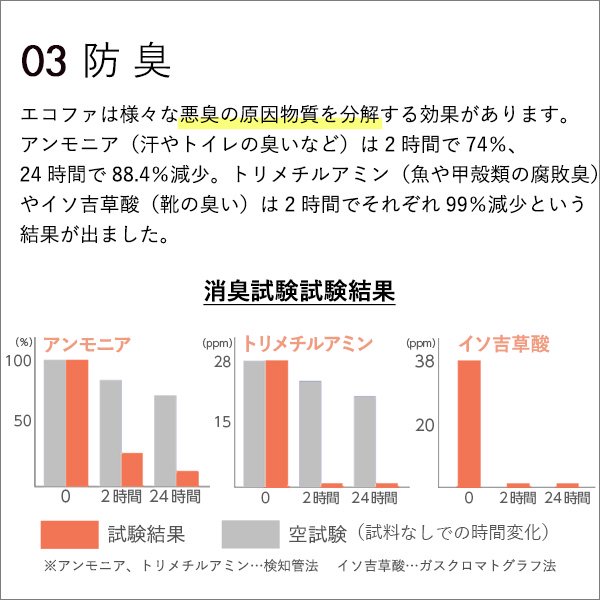 エコファ ウィルス・細菌・シックハウス対策スプレー(300mlタイプ)ウィルス、細菌、有害物質の除菌＆分解、抗菌、消臭効果【ECOFUR】単品 -  ヤサカショップ