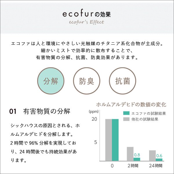 エコファシックハウス対策スプレー(300mlタイプ)有害物質の分解、抗菌