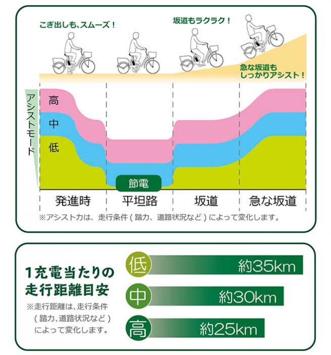 電動アシスト三輪自転車 MG-TRM20D アシらく・ドゥー 電動アシスト 【電動自転車 20インチ自転車 三輪自転車 ママチャリ 街乗り自転車 電動付き】[直送品]  - ヤサカショップ